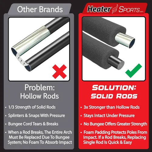 Vista 5 de Heater Sports Xtender - Red y marco de jaula de bateo de béisbol y softbol de 30 pies (máquina no incluida), marco de fibra de vidrio duradero y red
