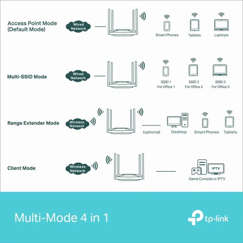 Vista 11 de TP-Link TL-WA3001, punto de acceso inalámbrico WiFi 6 AX3000 Gigabit