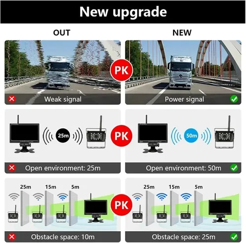 Vista 6 de Cámara de marcha atrás inalámbrica para vehículos, monitor LCD de 7 pulgadas para camiones, autobús, caravana, remolque, excavadora, monitor
