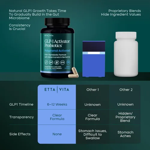 Vista 5 de GLP-1 Activador probiótico bloqueador de carbohidratos suplemento para pérdida de peso, salud intestinal, energía y apoyo metabólico - Akkermansia