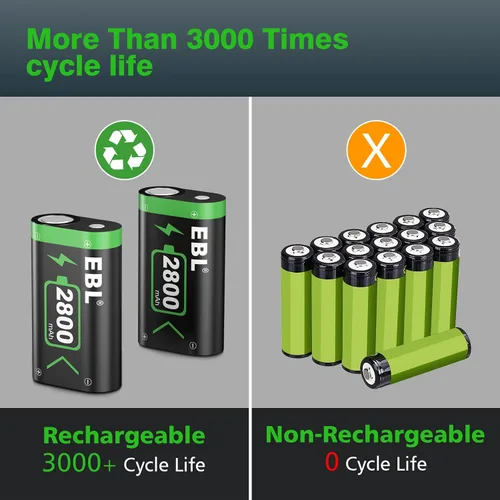 Vista 4 de EBL Controller Rechargeable Battery Packs Compatible for Xbox OneXbox Series XS 2×2800mAh Xbox One Controller Battery Packs for Xbox OneOne SOne