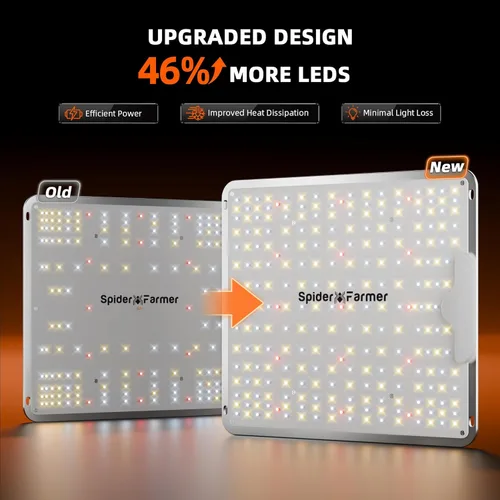Vista 2 de SPIDER FARMER SF-1000 luces LED de cultivo