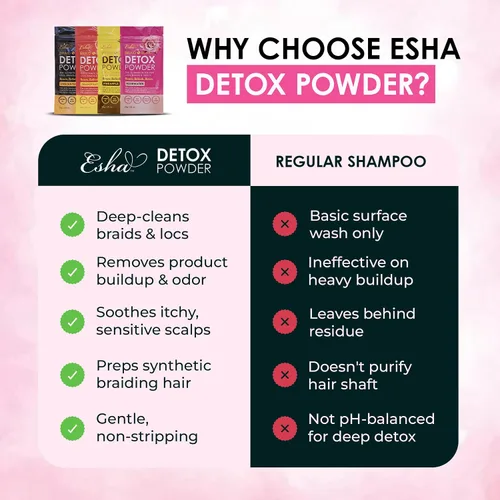 Vista 9 de Esha Braid N Slay - Polvo de desintoxicación – Limpiador del cuero cabelludo para trenzas, rastas y giros – Elimina la acumulación, el olor