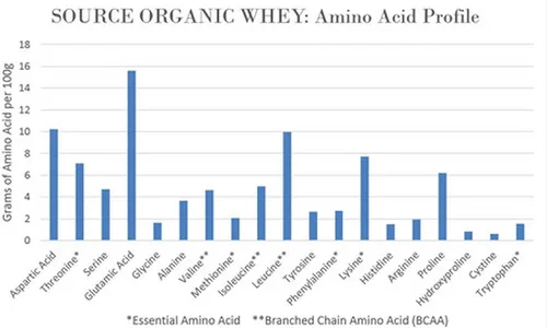 Vista 6 de Proteína de suero de leche Source Organic , Beige, 1