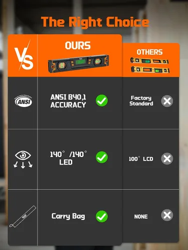 Vista 6 de Mecurate Nivel digital de 10 pulgadas, buscador de ángulo electrónico portátil con pantalla retroiluminada, precisión de ± 0.1°, base magnética, 4