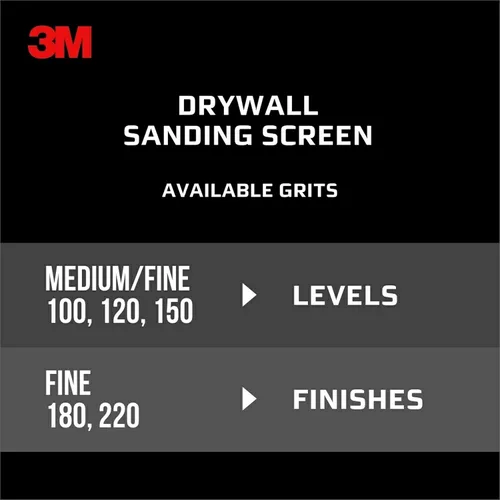 Vista 7 de 3M™ Pantallas de lijado para paneles de yeso, 9090NA-DC, grano medio, 4-3/16in x 11-1/4in, paquete de 2 pantallas, stock abierto