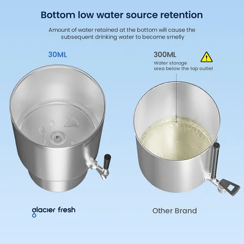 Vista 4 de Sistema de filtración de agua de encimera GLACIER FRESH de 2.25G de acero inoxidable, alimentado por gravedad con tecnología de filtración