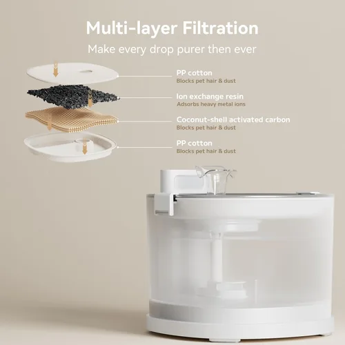 Vista 7 de Cheerble Fuente para mascotas Elfin E1+ sin bombeo con 9 filtros adicionales, fuente inalámbrica para mascotas operada con pilas, dispensador