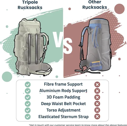 Vista 4 de Tripole Colonel - Mochila de 95 litros + Mochila de día desmontable, Verde militar, Mochila Mochila táctica, mochila de marco interno, mochila