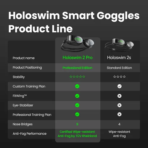 Vista 8 de Holoswim Gafas de natación inteligentes 2PRO, visualización en tiempo real AR, seguimiento de datos y planes de entrenamiento, gafas de natación