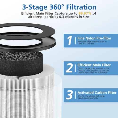 Vista 3 de JORAIR Filtro de repuesto para purificador de aire Tailulu D09, filtro HEPA verdadero de grado H13 3 en 1, filtro giratorio 360, paquete de 2