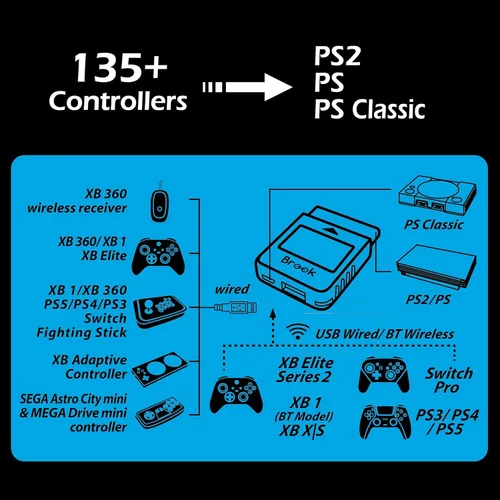 Vista 3 de Brook Wingman - Adaptador inalámbrico convertidor PS2 para PS4PS3 a PS2PS1PS Classic, compatible con controladores de Xbox y Switch, adaptador retro