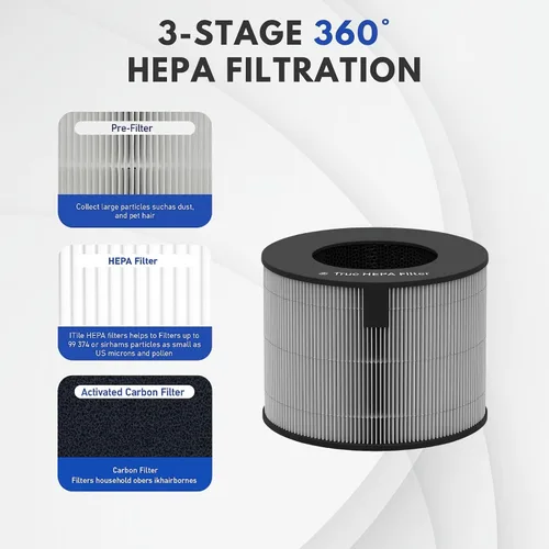 Vista 3 de Nispira AeroTower U9CV2B U9CS1C U9CV1C - Filtro de repuesto para purificador de aire LG PuriCare PFSPTC01 (no para el modelo 360 AS560DWR0) Carbón