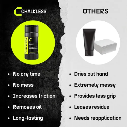 Vista 9 de Chalkless Black Grip Enhancer – Alternativa de tiza líquida prémium y tiza de mano menos desorden para bouldering, béisbol, tenis, fútbol, tiro