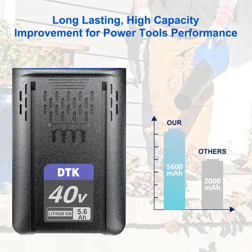 Vista 12 de Reemplazo DTK para batería Kobalt 40V 5600mAh