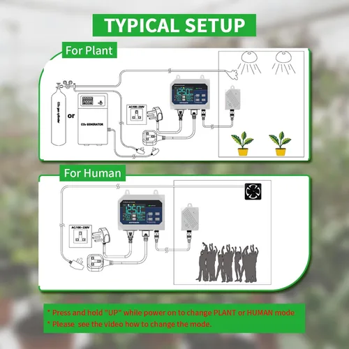 Vista 3 de Controlador de CO2 con pantalla de temperatura y humedad día y noche con función de relé, cable de sensor NDIR de 15 pies, controlador de CO2