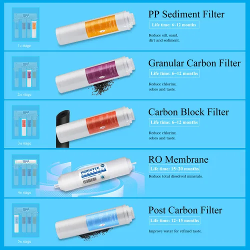 Vista 3 de Geekpure Sistema de filtro de agua potable de ósmosis inversa, 75GPD, RO-TW