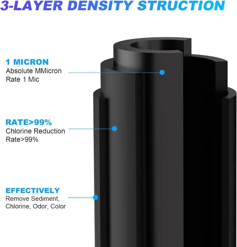Vista 2 de Cartucho de filtro de agua de sedimentos de carbono CTO para toda la casa de 1 micrón, 2.5 x 10 pulgadas, compatible con DuPont WFPFC8002