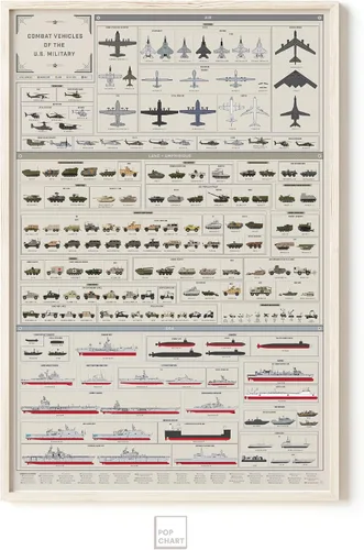 Vista 5 de Pop Chart Vehículos de combate del ejército de Estados Unidos Impresión artística de gran formato de 24 x 36 pulgadas Decoración de pared