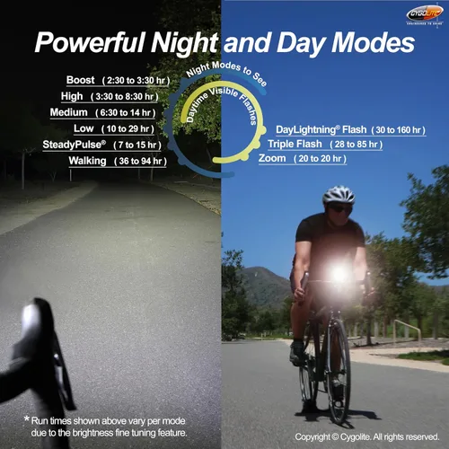 Vista 5 de Cygolite Velocity 1600, 1200, 1000, 800 Lumen USB-C Bike Lights – Anodized Aluminum Alloy – 9 Light Modes – Fine Tunable Brightness - Compact, IP67