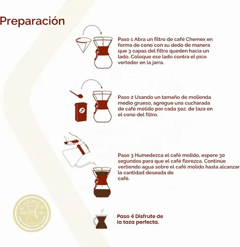 Vista 5 de Chemex Filtro Enlazado - Círculo - 100 unidades - Empaque Exclusivo