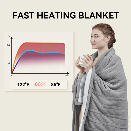 Vista 2 de Manta eléctrica térmica de 50 x 60 pulgadas, manta de calefacción de forro polar y sherpa, 5 niveles de calefacción y 4 horas de apagado automático