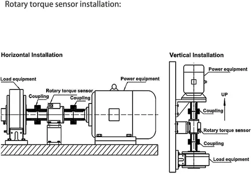Vista 3 de Sensor de par dinámico ATO, eje a eje, 100 Nm, Sensor de par rotativo, 0.5% de precisión FS, DC 24V, 10kHz ± 5kHz señal de salida