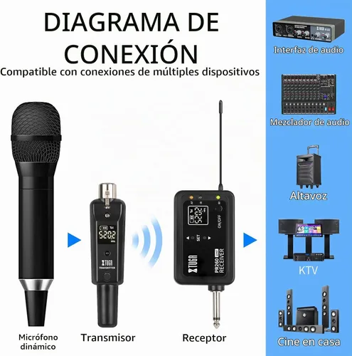 Vista 4 de XTUGA PR260 Adaptador de micrófono inalámbrico, transmisor y receptor UHF XLR