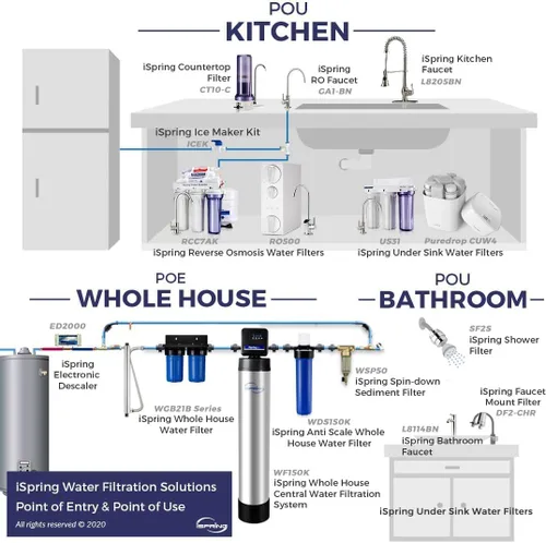 Vista 7 de iSpring GB1 Grifo sin plomo para agua potable con ósmosis inversa, estándar sin hueco de aire RO, cromado