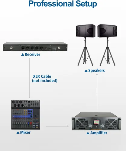 Vista 6 de SGPRO SG-400F Sistema de micrófono inalámbrico de frecuencia fija de 4 canales Alcance de 250 pies, micrófonos y receptor de metal, micrófonos