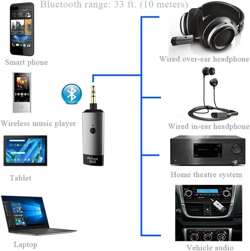 Vista 5 de Adaptador Bluetooth de coche para audio de coche, receptor inalámbrico Bluetooth Kit de coche para altavoz estéreo del hogar, adaptador auxiliar