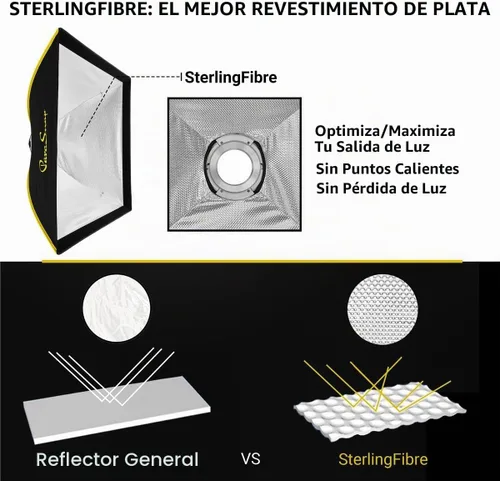 Vista 3 de Glow ParaSnap - Caja de luz cuadrada de 32 x 32 pulgadas con difusores externos e internos, 5.669 in Bowens Speedring, adaptador de intercambio