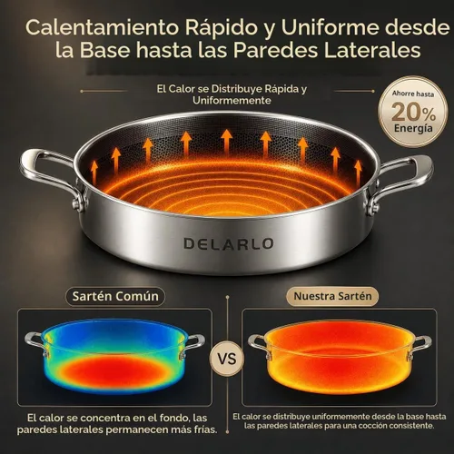 Vista 4 de DELARLO Sartén de tres capas de acero inoxidable de 10 pulgadas Sartén de freír profunda de 3QT con tapa Sartén de saltear con tapa Compatible