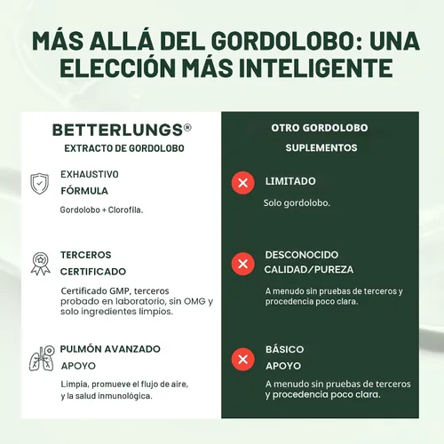 Vista 7 de Gotas de gordolobo Betterbrand para desintoxicación pulmonar - Tintura de hoja de gordolobo con clorofila - Ayuda a apoyar la salud respiratoria