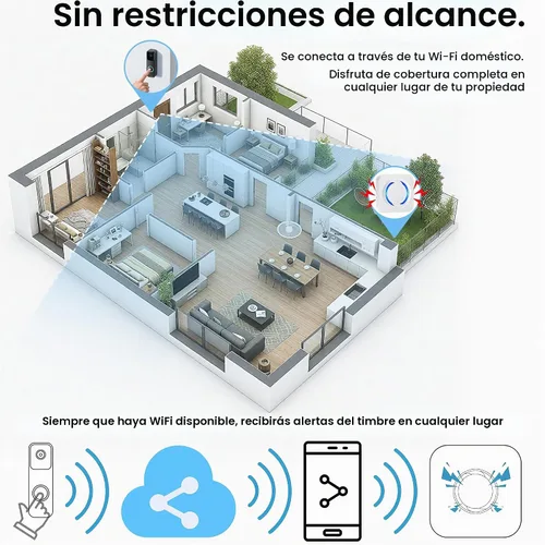 Vista 5 de Extensor de timbre inalámbrico para Ring Blink Google Nest Smart Doorbell Booster,2.4GHz Wi-Fi,Easy to Setup, No Range Limits, Works with Alexa