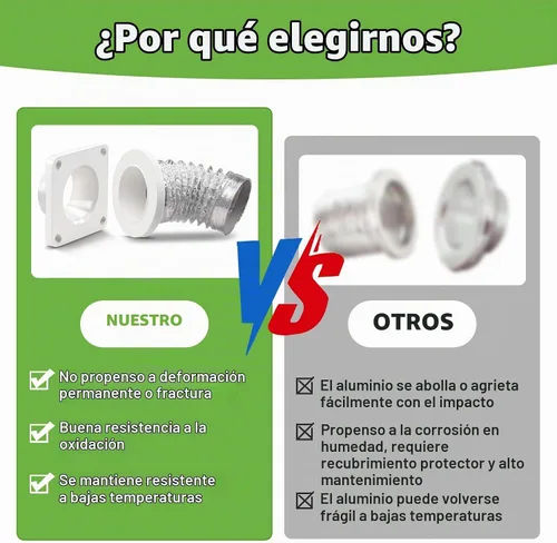 Vista 6 de Kit de conector magnético de ventilación para secadora, sello hermético DV180 de conexión rápida con conducto de 2.6 pies y 4 pulgadas y 2