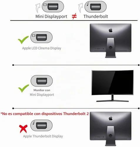 Vista 5 de Adaptador USB C a Mini Displayport 4K@60Hz Thunderbolt 3 a Mini DP 2K para iPhone 15/16/17, M1/M4 iMac, MacBook Air/Pro 2020-2025