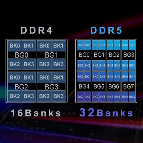 Vista 3 de TEAMGROUP Elite DDR5 de 16GB 4800 MHz (PC5-38400) CL40 sin ECC, sin búfer 1.1 V UDIMM 288 pines PC, módulo de memoria RAM actualizada