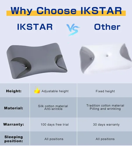 Vista 7 de IKSTAR Almohada CPAP 5.0 para dormir de lado, altura ajustable/soporte de cuello, almohada de espuma viscoelástica adecuada para todos los usuarios