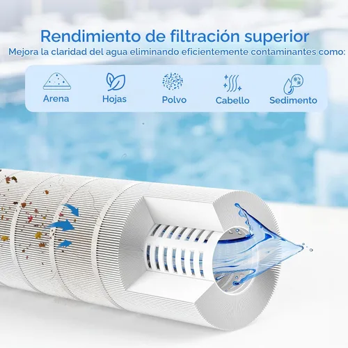 Vista 5 de CCP320 - Cartuchos de filtro para piscina, se adapta a Pentair Clean & Clear Plus 320