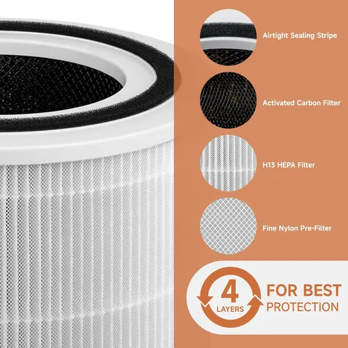 Vista 2 de Paquete de 2 filtros de repuesto Core 200S compatibles con LEVOIT Core 200S Smart WiFi purificador de aire