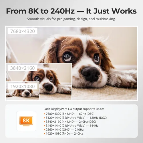 Vista 8 de TESmart - Conmutador KVM DP 8K@60Hz para 2 Monitores y 2 Computadoras con EDID, Conmutador KVM DP 1.4 para Monitor Dual 4K@144Hz para Estación