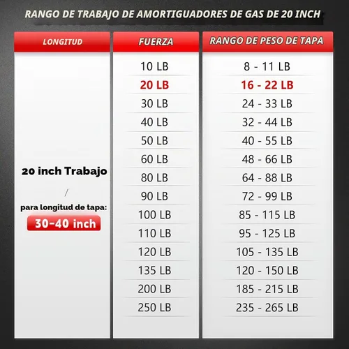 Vista 7 de Vepagoo C16-08568 - Puntales de gas de 20 pulgadas y 20 libras para puerta