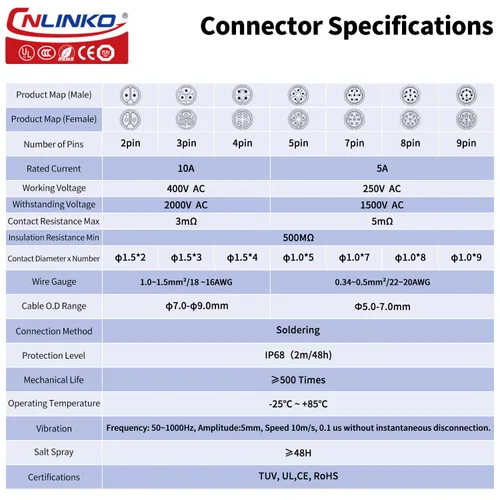 Vista 3 de CNLINKO Conector de enchufe macho y hembra de 2 pines industrial impermeable de alimentación, conector circular de cable M16 10A, conector ciego