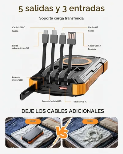 Vista 3 de BigBlue Banco de energía solar de 20,000 mAh con 4 cables incorporados, 20