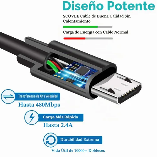Vista 3 de Paquete de 2 cables de alimentación micro USB de 6 pies para Amazon Fire TV Stick, para Roku Streaming Stick, Express Plus, Premier Plus, control