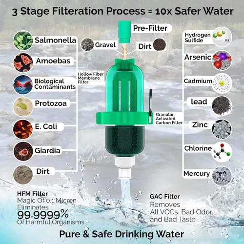 Vista 2 de Kit de filtro de agua por gravedad, carbón HFM y prefiltro, bolsa portátil para apretar, camping y senderismo fiables