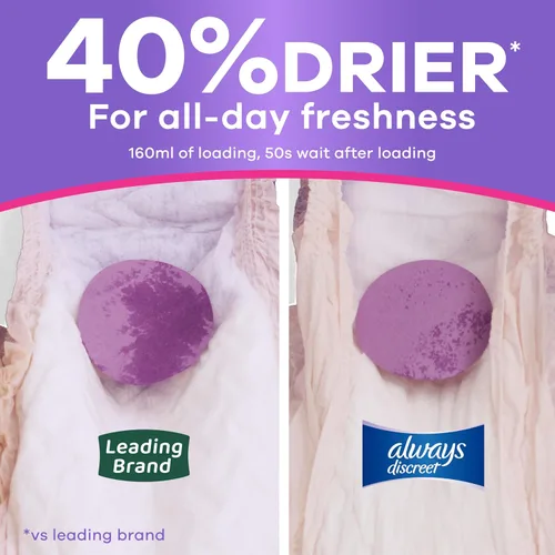 Vista 5 de Always Discreet Ropa interior para incontinencia adulta para mujeres y ropa interior posparto, pequeña/mediana, hasta 100% protección contra fugas