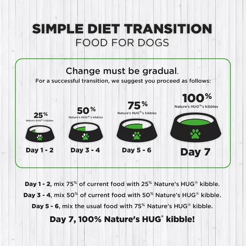 Vista 7 de Nature's HUG Alimento seco hipoalergénico para perros adultos y razas pequeñas, nutrición completa y equilibrada, apoyo estomacal sensible, alto