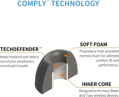 Vista 5 de Comply TW-200-C Puntas de repuesto de espuma viscoelástica para Anker Soundcore, Sennheiser, JBL, SoundPEATS y más Máxima comodidad, ajuste